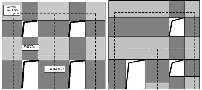 schematizzazione-muratura-fem.jpg