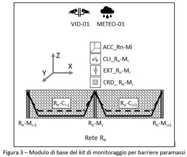 kit-monitoraggio-barriere-paramassi-progetto-lasmon.jpg