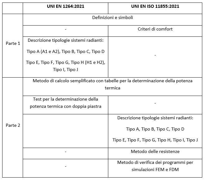 Parte 1 e 2 UNI 11855