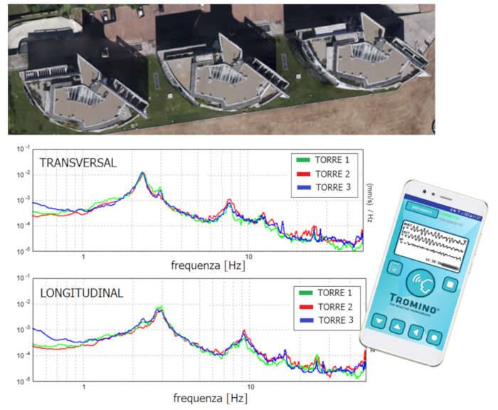 Frequenze dei modi di vibrare degli edifici misurate con Tromino