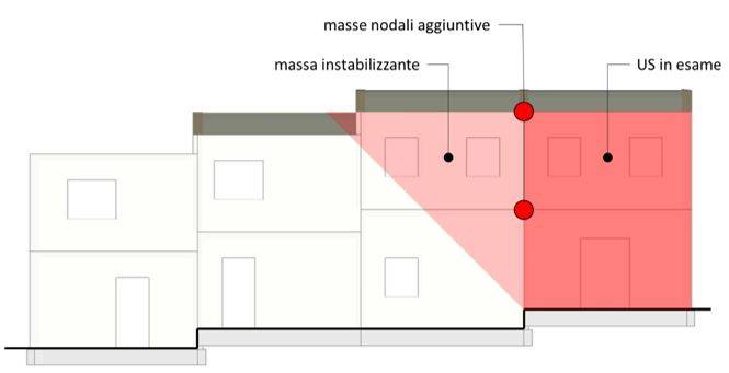 edifici-aggregati-piani-sfalsati-0.JPG