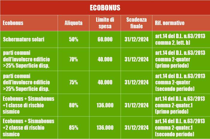 tabella-scadenze-ecobonus_corretta-2022.jpg