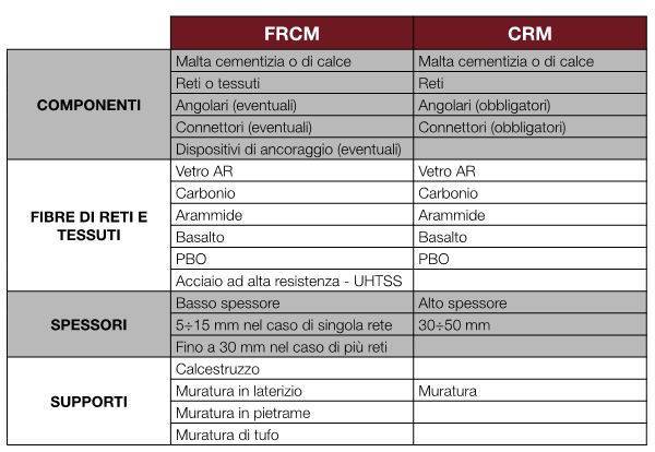 fassa_confronto-tecnica-rinforzo-cmr-e-frcm.jpg