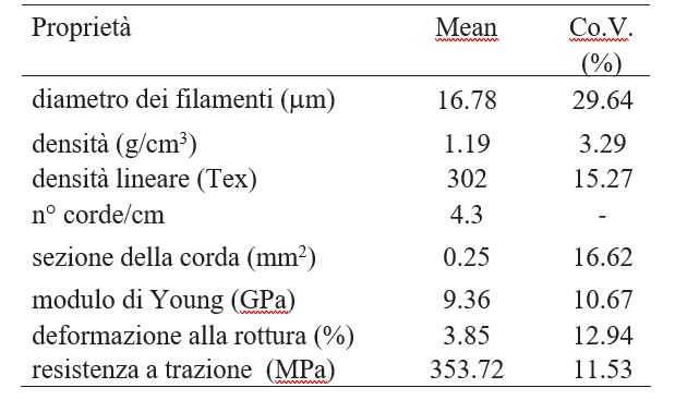 pannelli-in-muratura-rinforzati2.JPG