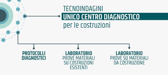 Non solo Laboratorio Prove Materiali, ma Centro Diagnostico per le Costruzioni