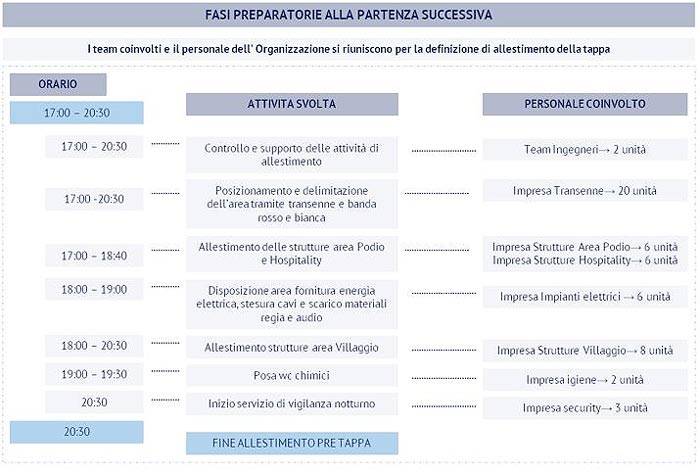 La complessa gestione della sicurezza (sul lavoro) nel Giro d'Italia, anche in ottica anticontagio