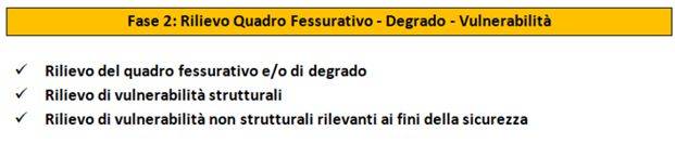 Fase valutativa e di rilievo dello stato di eventuali dissesti o di degrado