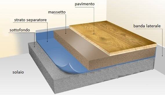 dossier-massetti-sottofondi-additivi-1.jpg