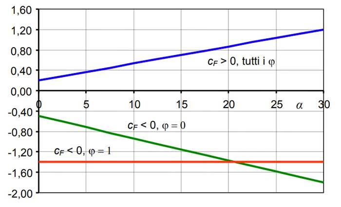 azione-vento-coefficiente-di-forza-per-tettoia-a-semplice-falda.jpg