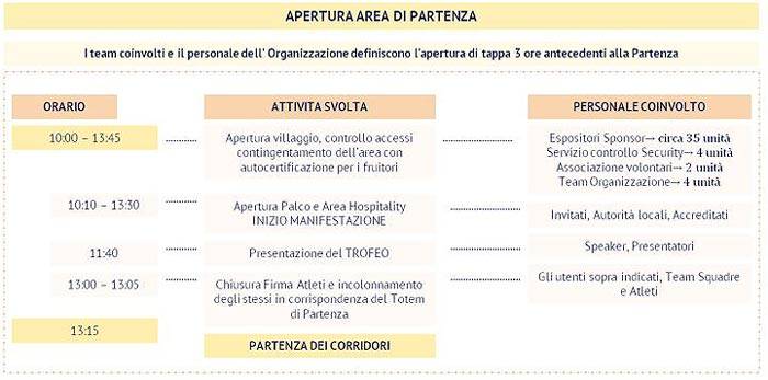 La complessa gestione della sicurezza (sul lavoro) nel Giro d'Italia, anche in ottica anticontagio