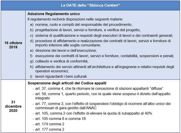 date-sblocca-cantieri.JPG