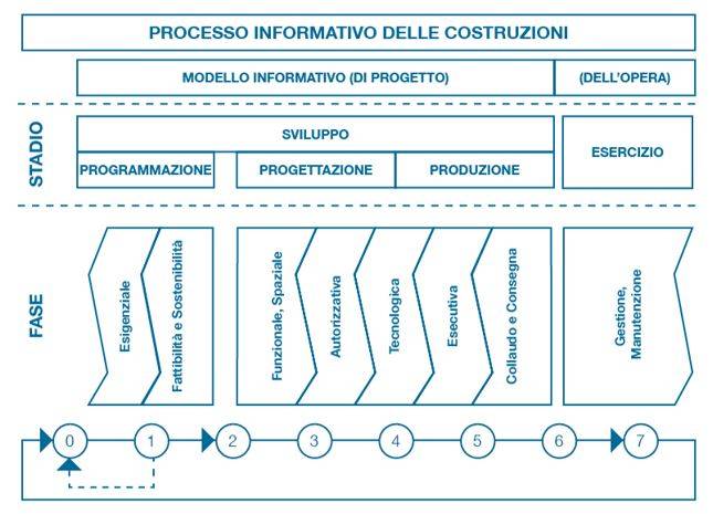 processo_informativo_costruzioni.JPG