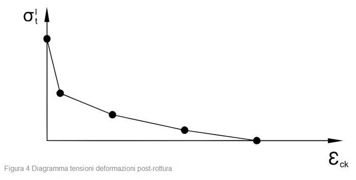 giunto-costruzione-terajoint-peikko-4.jpg