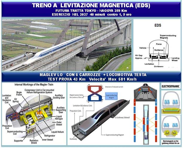 levitazione-magnetica-2.JPG