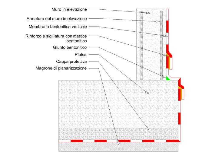 Dettaglio costruttivo di un‘opera contro terra in calcestruzzo armato con indicazione di una possibile soluzione per la protezione del calcestruzzo