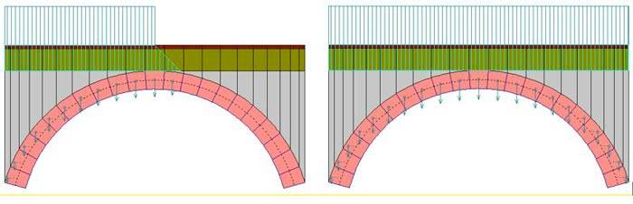 Carichi distribuiti parziali o uniformi in un ponte ad arco in muratura