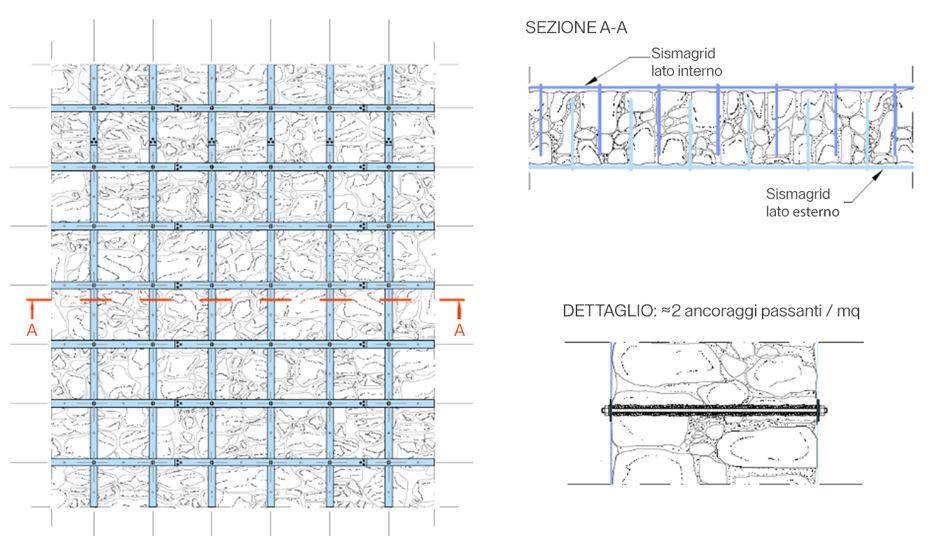 Dettaglio costruttivo del sistema Sismagrid: piatti in acciaio zincato a maglia 400×400 mm collegati da barre passanti tra i due paramenti murari.