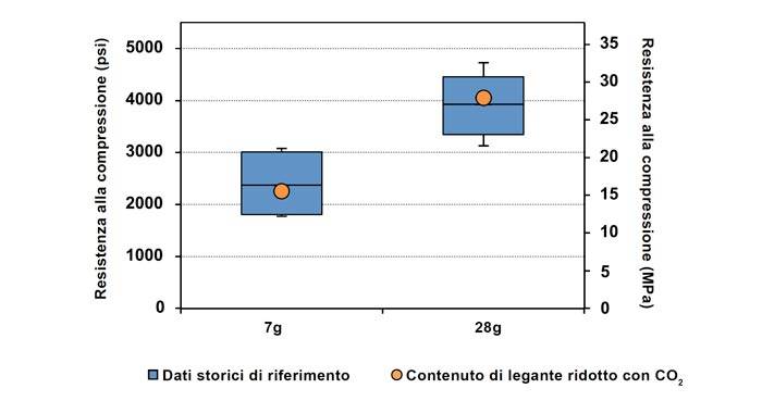 carboncure-la-soluzione-per-il-calcestruzzo-sostenibile--casi-di-studio-figura-2.jpg