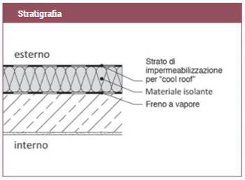 Cool roof: la stratigrafia