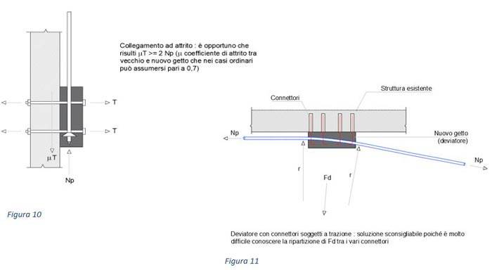precompressione-esterna-ponti-petrangeli-07.JPG