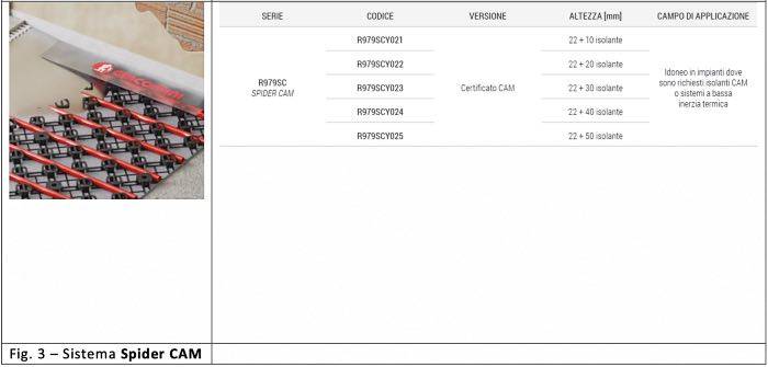 Pavimento radiante a basso spessore_ il sistema Spider CAM di Giacomini