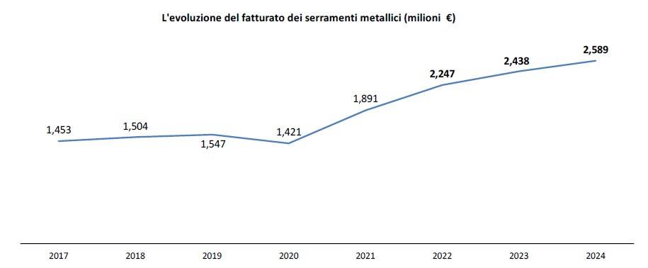 Grafico preso dalla relazione di Prof. Carmine Garzia.