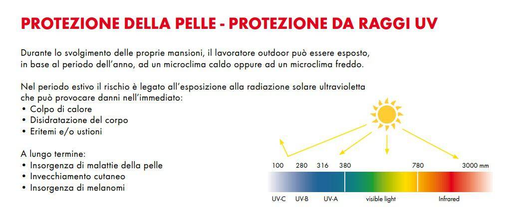 Infografica sui rischi dei raggi UV e protezione della pelle per i lavoratori esposti.