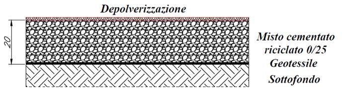 Ipotesi di pavimentazione con strato con strato superficiale costituito dal trattamento di depolverizzazione