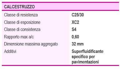 Calcestruzzo utilizzato da FIBROCEV