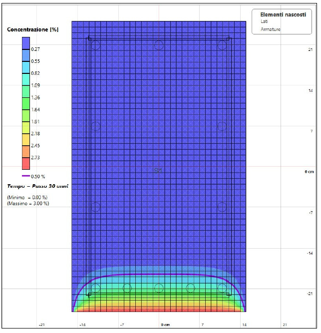 Figura 7: Concentrazione cloruri a 30 anni in sezione non prefessurata