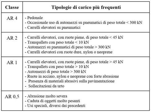 pavimentazione-cls_resistenza-abrasione.JPG