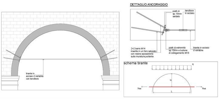 Intervento proposto sugli archi: sostituzione della catena