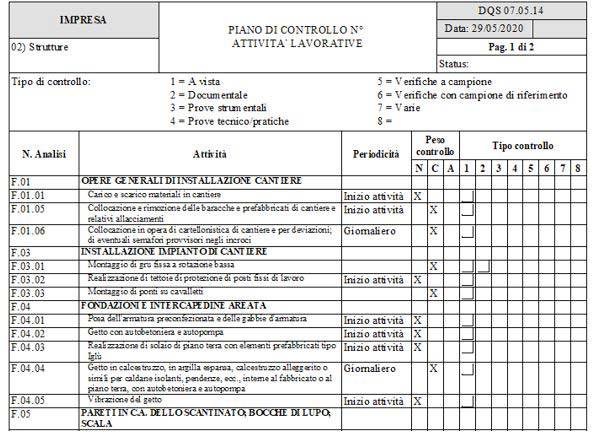 Piano dei controlli delle attività lavorative affidato ad un’impresa