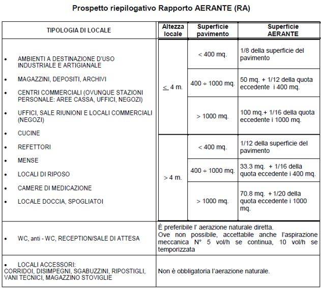 prospetto-rapporto-aerante.JPG