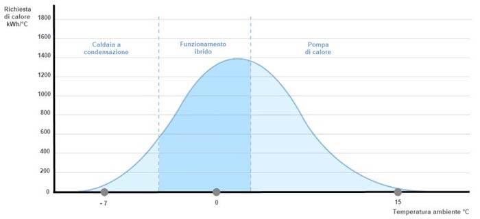 sistema-ibrido-grafico.JPG