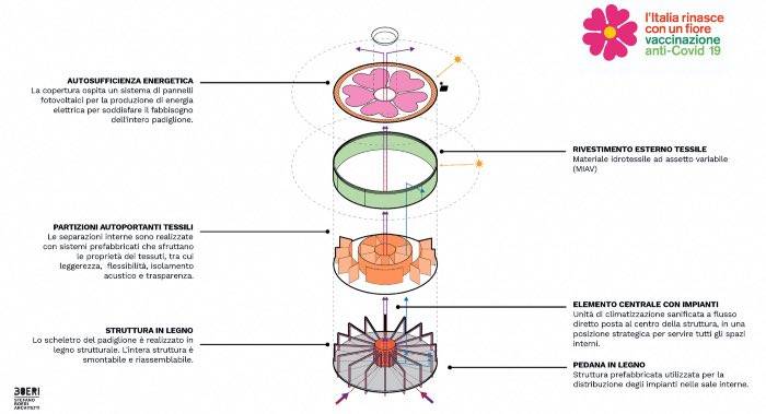 padiglione-boeri-primula-schema-costruttivo.jpg