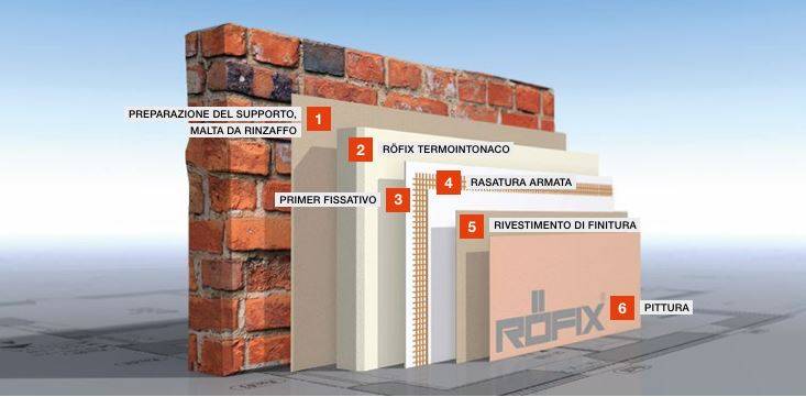 Il sistema termointonaco RÖFIX
