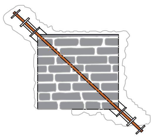  Schema della prova di compressione diagonale 