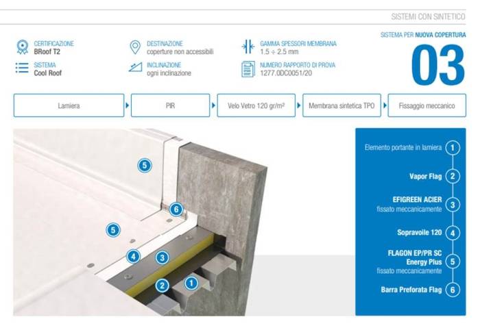 Efigreen Acier - Soprema