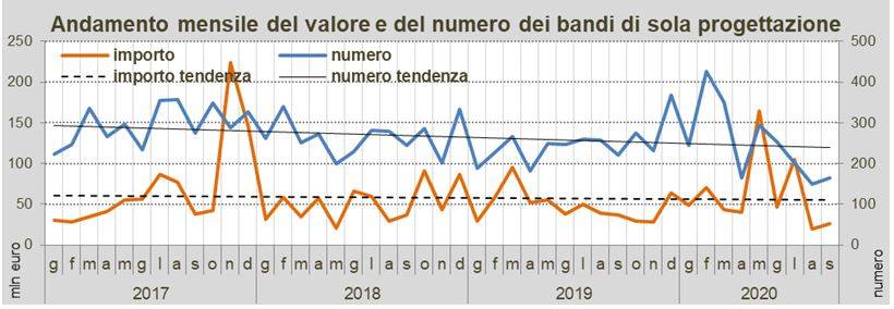 osservatorio-oice-settembre-2020-tab-1.JPG