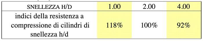 e-se-riducessimo-le-dimensioni-dei-provini-proviamoci-tebella-06-700.jpg