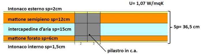 Insufflaggio e ponti termici: il comportamento del nodo isolato