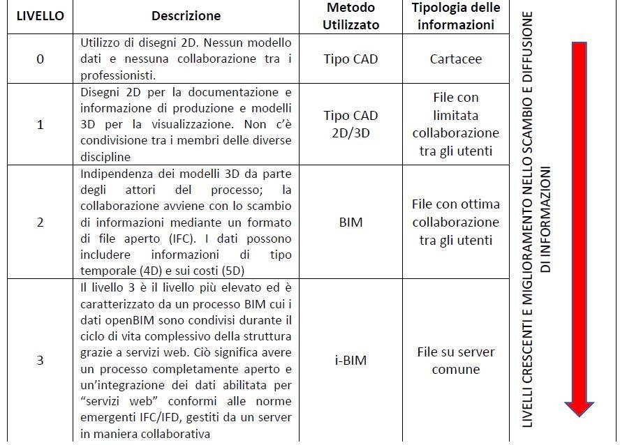 BIM_livelli_di_maturità_fpa.JPG