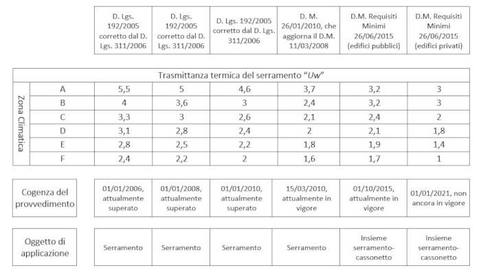 serramento-parametro-uw-per-zona-climatica.jpg