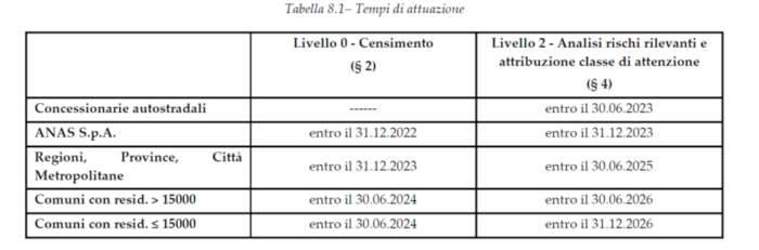 Linee Guida Ponti: