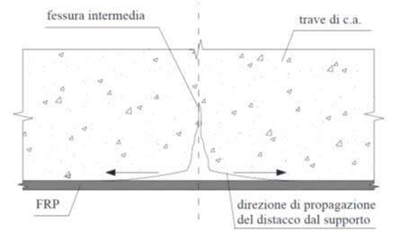 cspfea_simulazioni-numeriche_verifica-strutture-ca-04.jpg