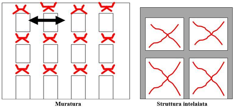 Lesione sub verticale da sisma