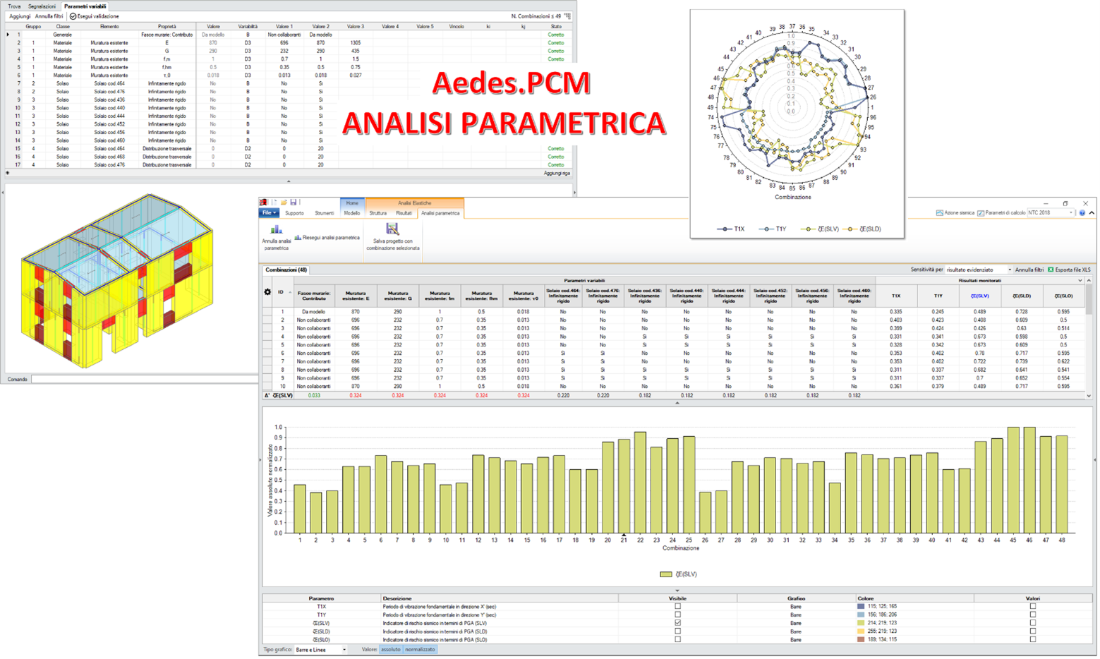 Fig. 3. Analisi Parametrica con Aedes.PCM