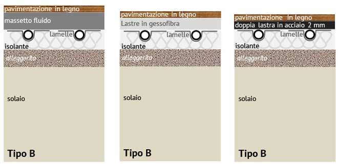 Sistema radiate a pavimento a basso spessore e inerzia