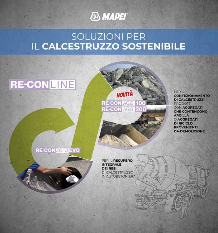 linea-re-con-mapei.jpg